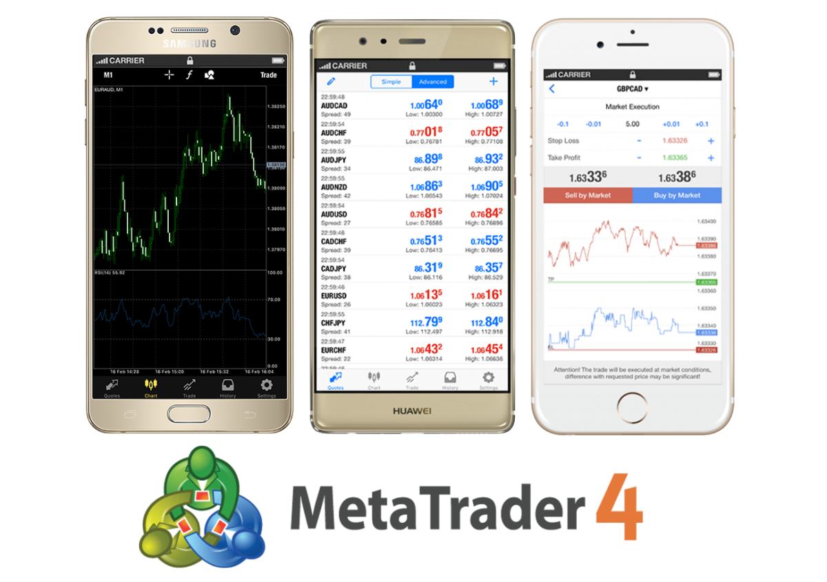 MetaTrader 4 Mobile – CMG