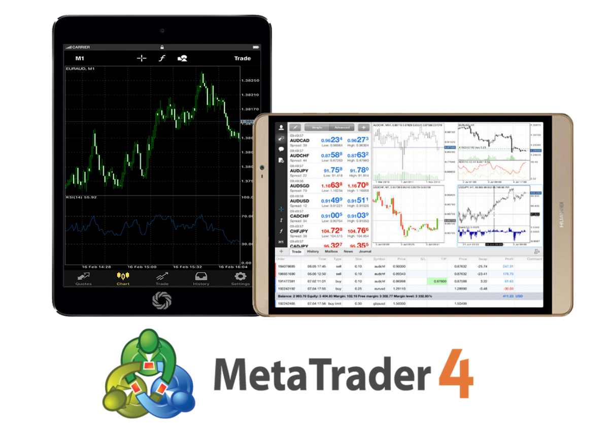 MetaTrader 4 Tablet – CMG